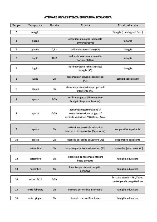 flow-chart-aes